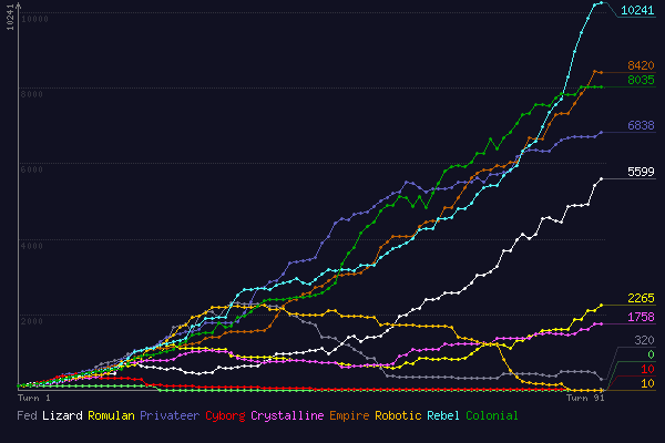 (score chart)