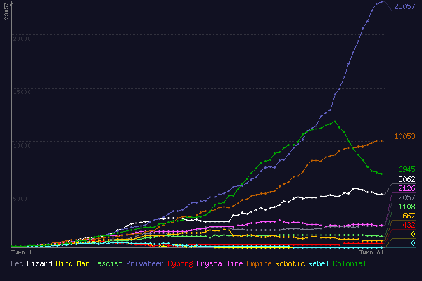 (score chart)