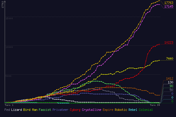 (score chart)