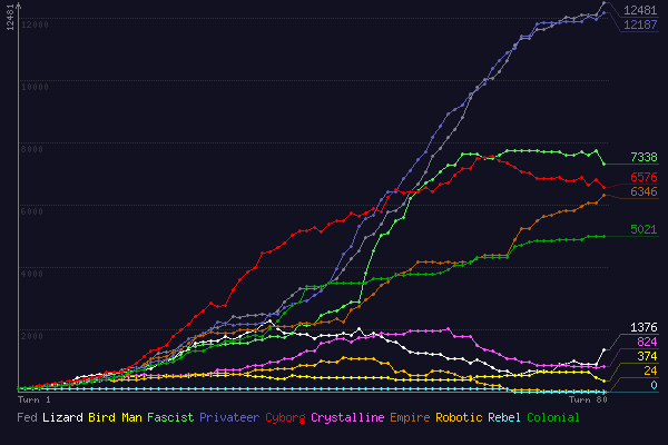 (score chart)