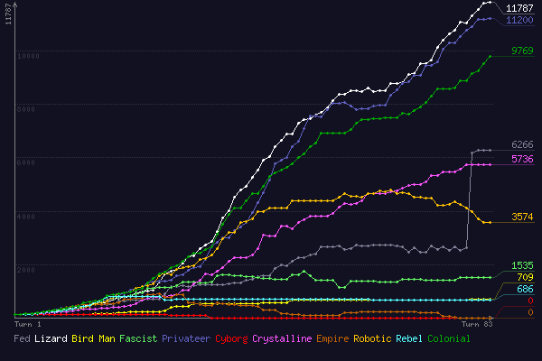 (score chart)