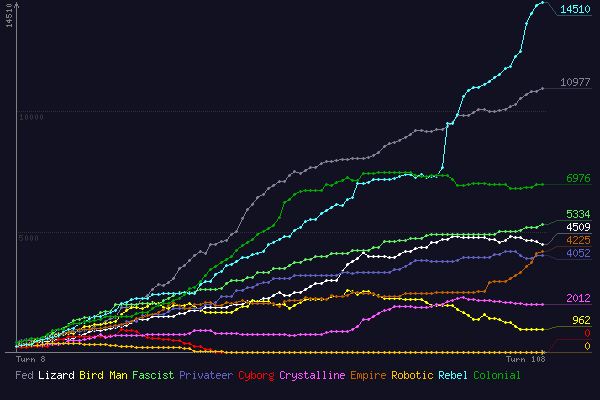 (score chart)