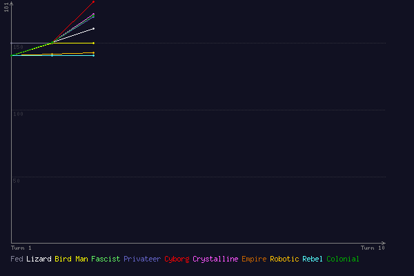 (score chart)